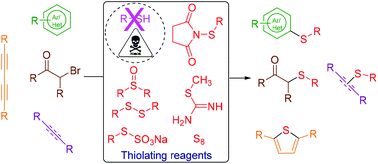 Graphical abstract: Synthetic developments on the preparation of sulfides from thiol-free reagents