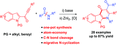 Graphical abstract: Cascade C–N bond cleavage of amides/intramolecular amination reactions: an atom economical way to α-cabolin-4-ones