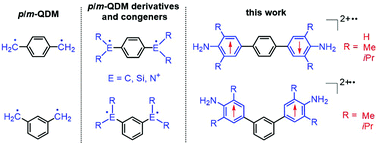 Graphical abstract: Rational design and syntheses of aniline-based diradical dications: isolable congeners of quinodimethane diradicals