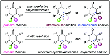 Graphical abstract: Recent advances in the asymmetric transformations of achiral cyclohexadienones