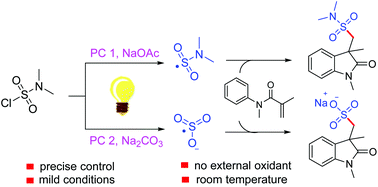 Graphical abstract: Generation and precise control of sulfonyl radicals: visible-light-activated redox-neutral formation of sulfonates and sulfonamides