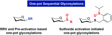 Graphical abstract: Sequential activation of thioglycosides enables one-pot glycosylation
