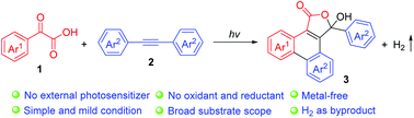 Graphical abstract: Photochemical synthesis of 3-hydroxyphenanthro[9,10-c]furan-1(3H)-ones from α-keto acids and alkynes