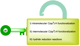 Graphical abstract: Recent advances in hydride transfer-involved C(sp3)–H activation reactions