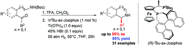 Graphical abstract: Enantioselective synthesis of tetrahydroisoquinolines via catalytic intramolecular asymmetric reductive amination