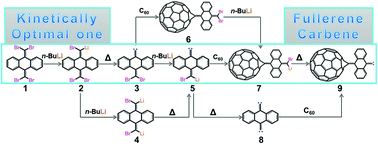 Graphical abstract: Lithium–bromine exchange reaction on C60: first theoretical proposal of a stable singlet fullerene carbene without the heteroatom