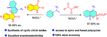 Graphical abstract: Ni-Catalyzed asymmetric hetero-Diels–Alder reactions of conjugated vinyl azides: synthesis of chiral azido polycycles