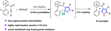 Graphical abstract: Copper-catalyzed tandem annulation of 2-alkynoyl-2′-iodo-1,1′-biphenyls with isocyanoacetates: a rapid access to pyrrole-fused tetracyclic skeletons