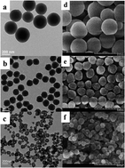 Graphical abstract: Shape engineering of polystyrene particles from spherical to raspberry-like to hollow flower-like via one-step non-surfactant self-templating polymerization of styrene in ethanol–water mixtures