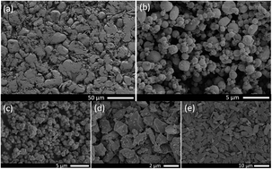 Graphical abstract: A comparative study on the mechanical and reactive behavior of three fluorine-containing thermites