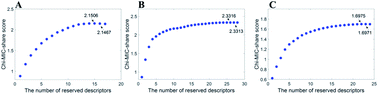 Graphical abstract: Chi-MIC-share: a new feature selection algorithm for quantitative structure–activity relationship models
