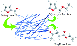 Graphical abstract: Efficient synthesis of niobium pentoxide nanowires and application in ethanolysis of furfuryl alcohol