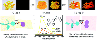 Graphical abstract: Organic polymorphs based on an AEE-active tetraphenylethene salicylaldehyde Schiff-base derivative: the effect of molecular conformation on luminescence properties