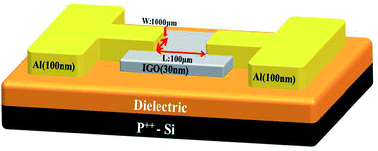 Graphical abstract: ALD Al2O3 gate dielectric on the reduction of interface trap density and the enhanced photo-electric performance of IGO TFT