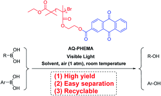 Graphical abstract: Aerobic photooxidative hydroxylation of boronic acids catalyzed by anthraquinone-containing polymeric photosensitizer