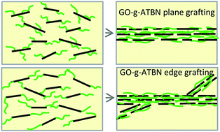 Graphical abstract: Nano-modified epoxy: the effect of GO-based complex structures on mechanical performance