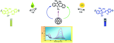 Graphical abstract: Synthesis, photo and acidochromic properties of spiropyran-containing methanofullerenes