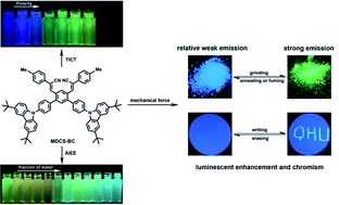 Graphical abstract: Aggregation-induced enhanced emission-type cruciform luminophore constructed by carbazole exhibiting mechanical force-induced luminescent enhancement and chromism