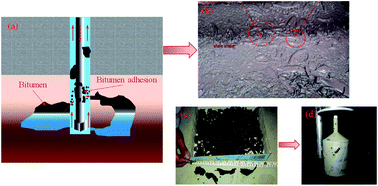 Graphical abstract: Characterization of bitumen and a novel multiple synergistic method for reducing bitumen viscosity with nanoparticles and surfactants