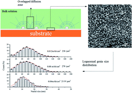 Graphical abstract: Electrodeposition of nickel in air- and water-stable 1-butyl-3-methylimidazolium dibutylphosphate ionic liquid