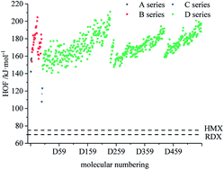 Graphical abstract: Theoretical design of bis-azole derivatives for energetic compounds
