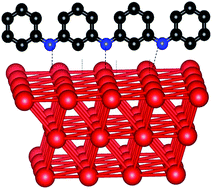 Graphical abstract: Experimental and DFT studies of porous carbon covalently functionalized by polyaniline as a corrosion inhibition barrier on nickel-based alloys in acidic media