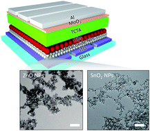 Graphical abstract: Colloidal quantum dot light-emitting diodes employing solution-processable tin dioxide nanoparticles in an electron transport layer