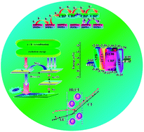 Graphical abstract: Efficient fluorescent OLEDS based on assistant acceptor modulated HLCT emissive state for enhancing singlet exciton utilization