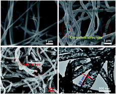 Graphical abstract: CO2 photoreduction to CO/CH4 over Bi2W0.5Mo0.5O6 solid solution nanotubes under visible light