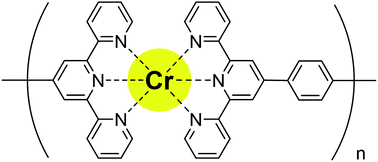 Graphical abstract: Reversible four-color electrochromism triggered by the electrochemical multi-step redox of Cr-based metallo-supramolecular polymers