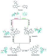 Graphical abstract: Ring-opening cyclization of activated spiro-aziridine oxindoles with heteroarenes: a facile synthetic approach to spiro-oxindole-fused pyrroloindolines