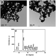 Graphical abstract: Facile fabrication of porous BiVO4 hollow spheres with improved visible-light photocatalytic properties