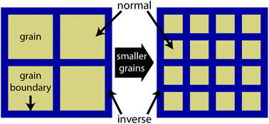 Graphical abstract: Spatially-varying inversion near grain boundaries in MgAl2O4 spinel