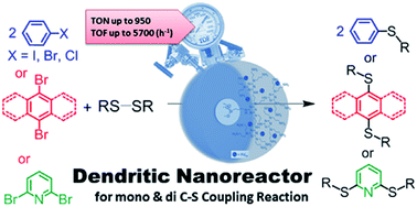 Graphical abstract: Palladium nanoparticles immobilized on a nano-silica triazine dendritic polymer: a recyclable and sustainable nanoreactor for C–S cross-coupling