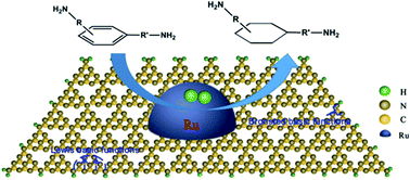 Graphical abstract: Ru/g-C3N4 as an efficient catalyst for selective hydrogenation of aromatic diamines to alicyclic diamines