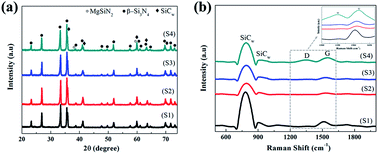 Graphical abstract: Carbon nanostructure-reinforced SiCw/Si3N4 composite with enhanced thermal conductivity and mechanical properties