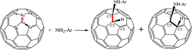 Graphical abstract: Functionalization and antioxidant activity of polyaniline–fullerene hybrid nanomaterials: a theoretical investigation