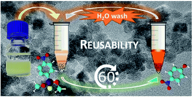 Graphical abstract: Room-temperature synthesis of nanoceria for degradation of organophosphate pesticides and its regeneration and reuse