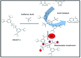 Graphical abstract: Sulfamic acid incorporated HKUST-1: a highly active catalyst and efficient adsorbent