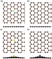 Graphical abstract: Exploring high-energy and mechanically robust anode materials based on doped graphene for lithium-ion batteries: a first-principles study