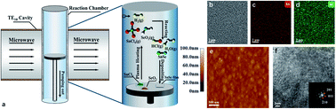 Graphical abstract: Rapid synthesis of thermoelectric SnSe thin films by MPCVD