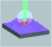 Graphical abstract: Ag@BiOCl super-hydrophobic nanostructure for enhancing SERS detection sensitivity