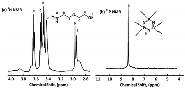 Graphical abstract: Improving the flame retardancy of waterborne polyurethanes based on the synergistic effect of P–N flame retardants and a Schiff base