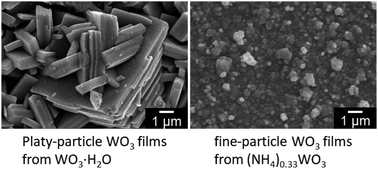 Graphical abstract: Nano- and micro-structural control of WO3 photoelectrode films through aqueous synthesis of WO3·H2O and (NH4)0.33WO3 precursors