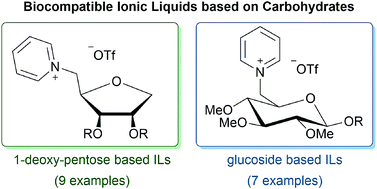 Graphical abstract: Synthesis of novel carbohydrate based pyridinium ionic liquids and cytotoxicity of ionic liquids for mammalian cells