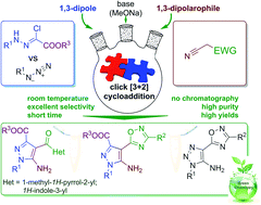 Graphical abstract: Nitrileimines as an alternative to azides in base-mediated click [3 + 2] cycloaddition with methylene active nitriles