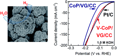 Graphical abstract: Facile electrodeposition of V-doped CoP on vertical graphene for efficient alkaline water electrolysis