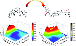Graphical abstract: Ultrafast broadband nonlinear optical properties and excited-state dynamics of two bis-chalcone derivatives