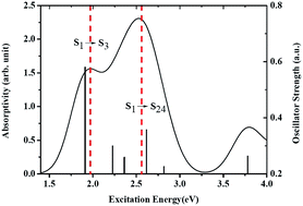 Graphical abstract: Excited-state absorption for zinc phthalocyanine from linear-response time-dependent density functional theory