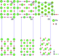 Graphical abstract: Adsorption and dissociation behavior of H2 on PuH2 (100), (110) and (111) surfaces: a density functional theory+U study